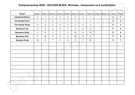 Klassement kampioenschap 2026 na 8 wedstrijden